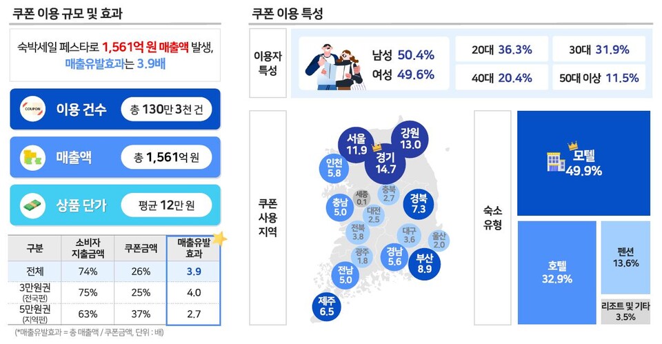 한국관광 데이터랩