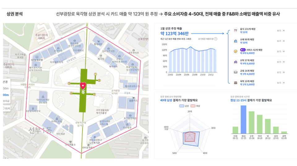 상권조사 예시.