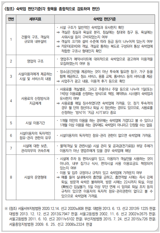 공중위생관리 사업안내에 첨부된 자료의 내용