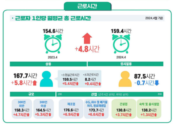 2024년 5월 사업체노동력조사(고용노동부)