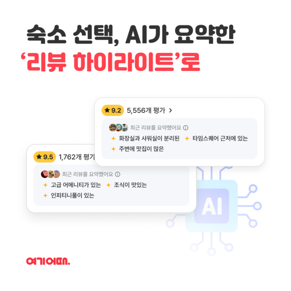 여기어때, AI 기술로 선보이는 숙박 리뷰... '리뷰 하이라이트' 오픈