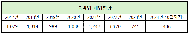 (사진=숙박매거진)