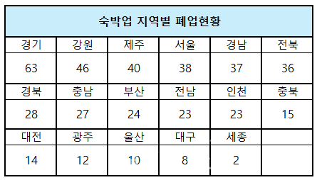 (사진=숙박매거진)