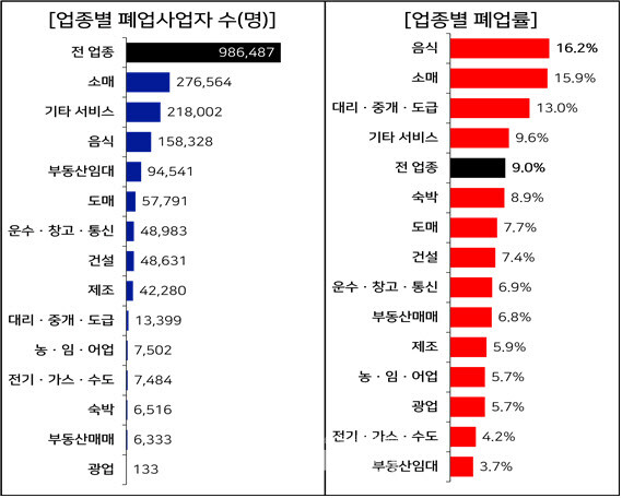 (사진=한국경영자총협회)