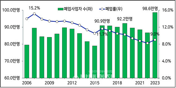 (사진=한국경영자총협회)
