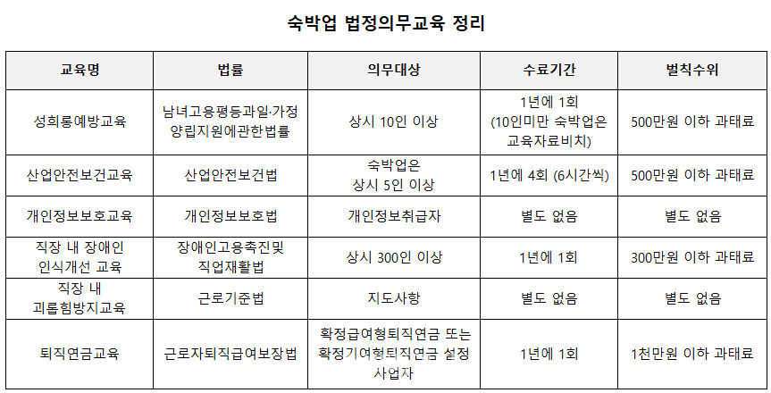 (사진=숙박매거진)