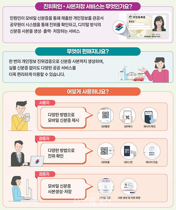 모바일 신분증 검증앱 설명(사진=행정안전부)