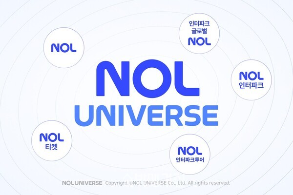 놀유니버스로 무게 중심이 이동하고 있는 야놀자(사진=놀유니버스)