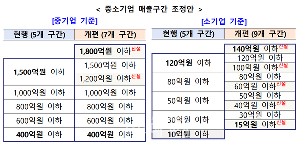 (사진=중소벤처기업부)