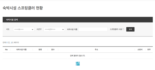 소방청 홈페이지 숙박시설 스프링클러 현황(사진=소방청 홈페이지)