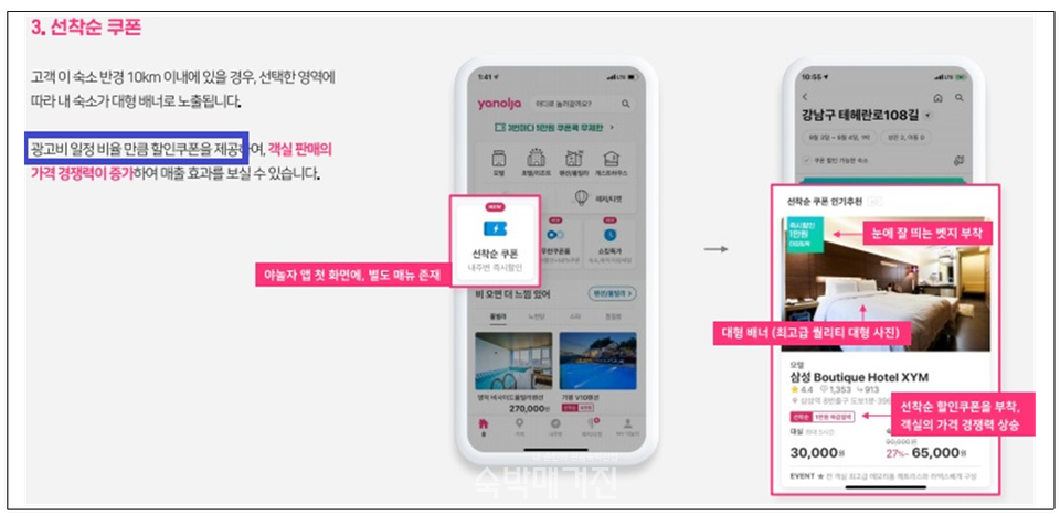 야놀자의 내주변쿠폰 광고상품 안내(사진=공정거래위원회)