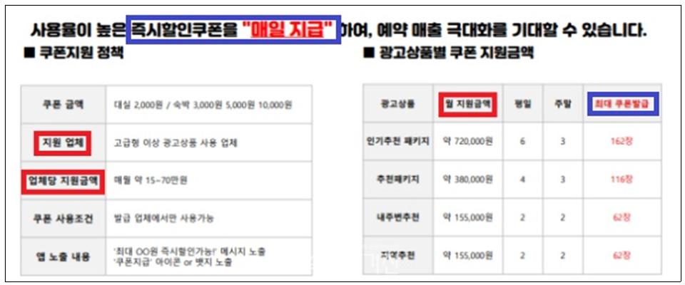 여기어때의 할인쿠폰 광고 설명(사진=공정거래위원회)