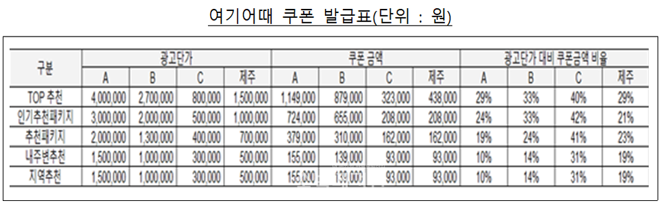 (사진=공정거래위원회)