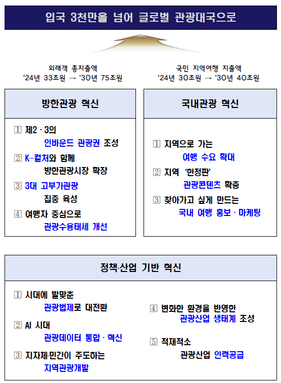 (사진=문화체육관광부)