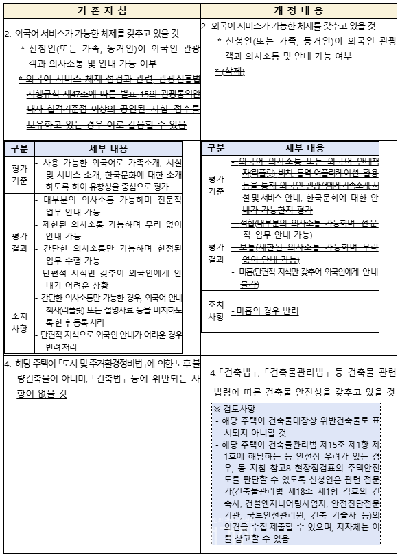문체부 보도자료 발표 내용(사진=문화체육관광부)